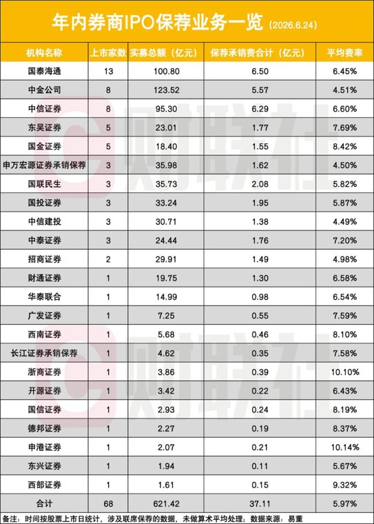 A股IPO“有节奏常态化” 年内68家企业上市